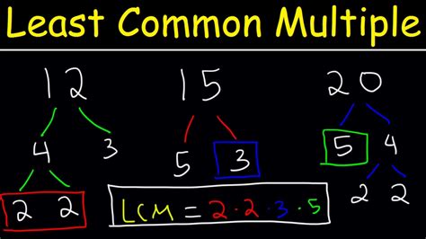 lcm for 9 and 24